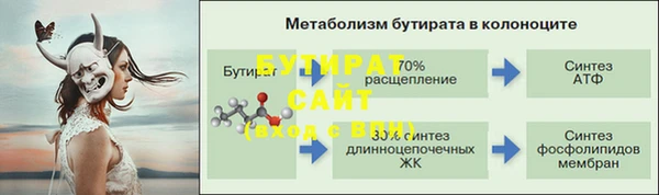 мет Волосово